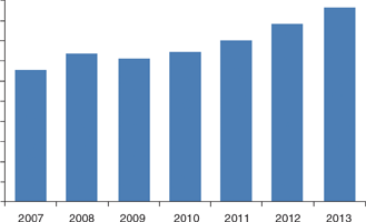 Total shipments of automation solutions to mining and metals industry<br>
©2009 ARC Advisory Group